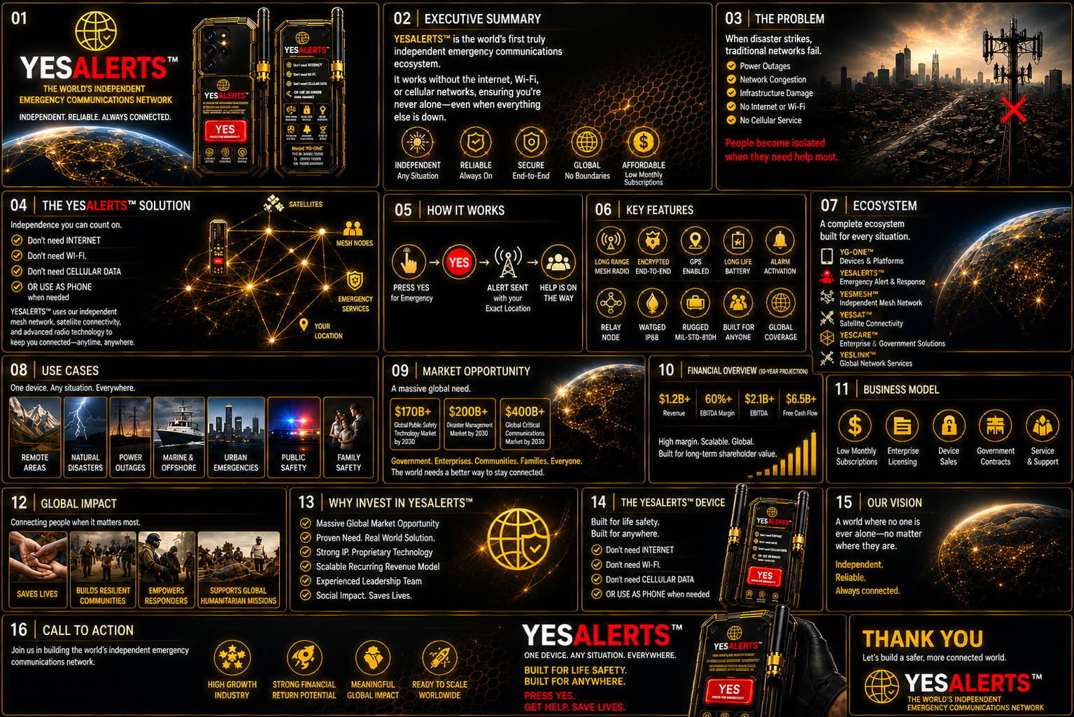 YES Alerts investor presentation board covering the problem, solution, ecosystem, use cases, market opportunity, financial overview, business model, global impact and vision